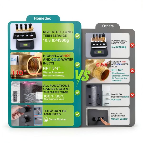 HOMEDEC Brass 3‑Way Shower Diverter Thermostat-5